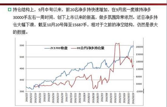 总结