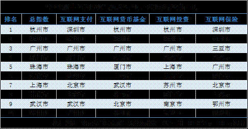 　　图3：注解：举个身边的“栗子”，不久前，笔者一位北京朋友来穗，在街边便利店买瓶矿泉水时，戏剧性的一刻来了。这边厢，笔者惊讶于朋友拿出了纸币，那一边厢，朋友看着笔者掏出手机点开二维码，而店员也自然地举起扫码器。“滴”的一声，支付搞定！两地互联网支付习惯，高下立见。