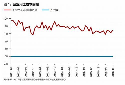 中国刘易斯拐点来临? 专家称社保缴费比例过高更需要担忧