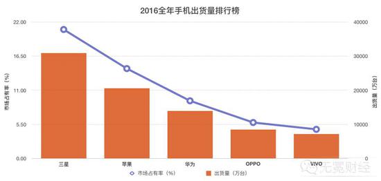 段永平的开挂史：不经意救了丁磊和网易