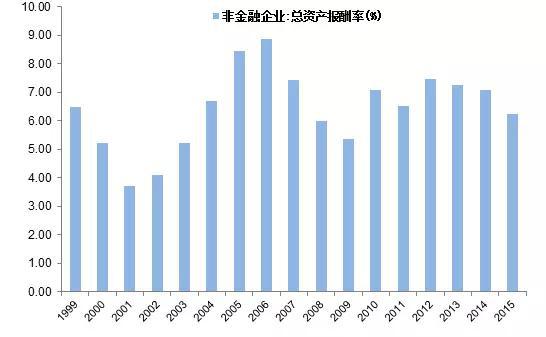 国企投资gdp增速_2019年,房价到底涨了多少 有点吃惊