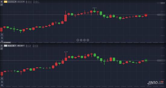 　　白银投机性净多仓减少13977手至46681手。 
