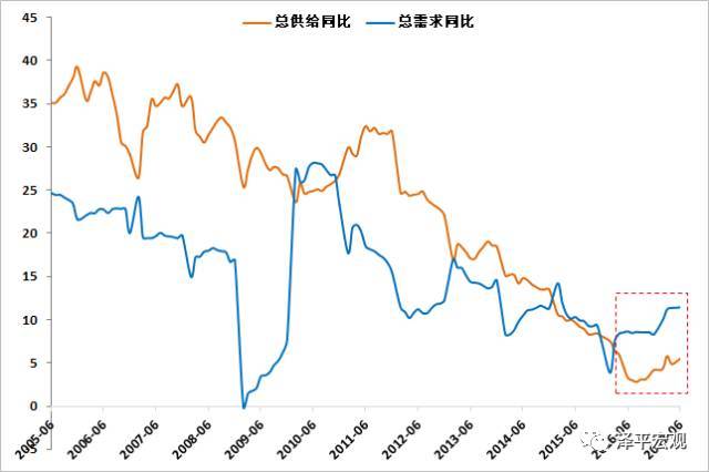 中国今年2季度gdp是多少(3)