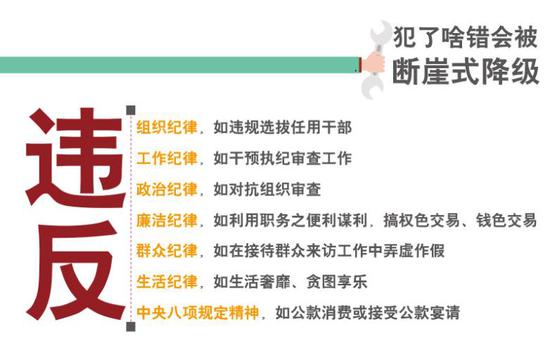 (本文综合自中纪委网站,正义网,政知圈,中国经济周刊等.