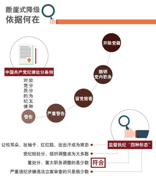 (本文综合自中纪委网站,正义网,政知圈,中国经济周刊等.