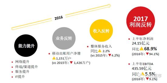 联通老总工资_中国联通老总(2)