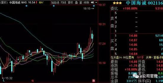 保利轻工合并带相关股票大涨