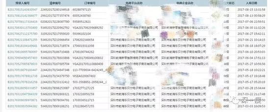 △在维权群里,一位成员17笔订单中有10笔订单都是被冒用了身份信息