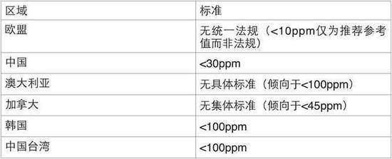 医生建议