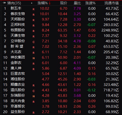 3300亿