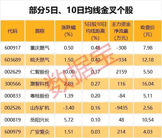 40股均线近日呈多头排列