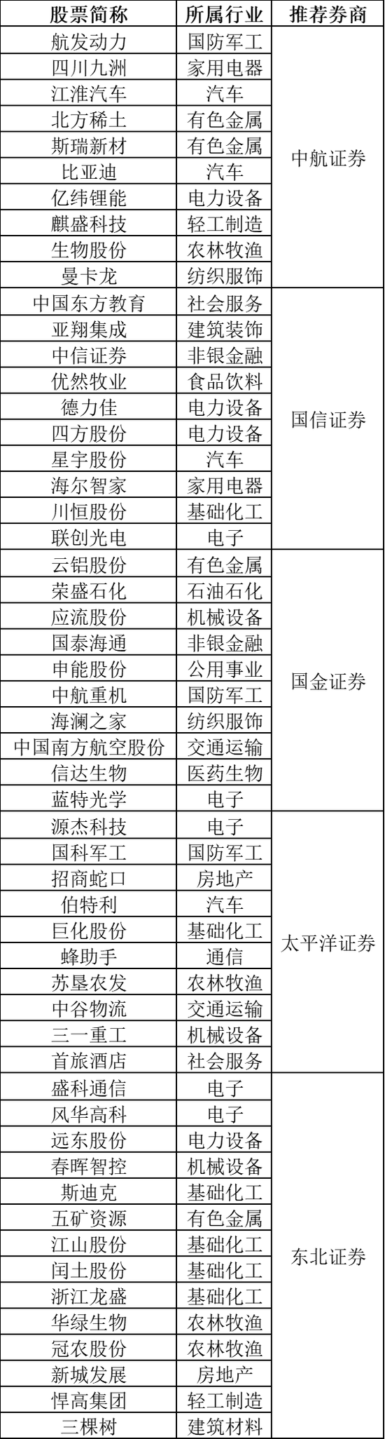 和讯新闻:资和信商通卡回收-上月券商金股组合全部“飘红”，3月最新名单来了！