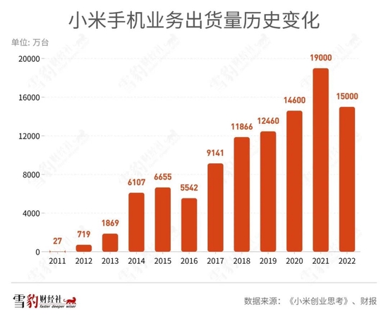 1亿米粉，喂不饱雷军