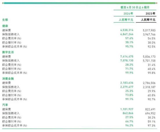 图源:众何在线2024年年中报