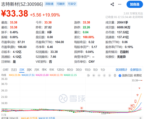 包括商业航天概念，GEO概念在内的多只牛股、涨停股、概念股齐发公告