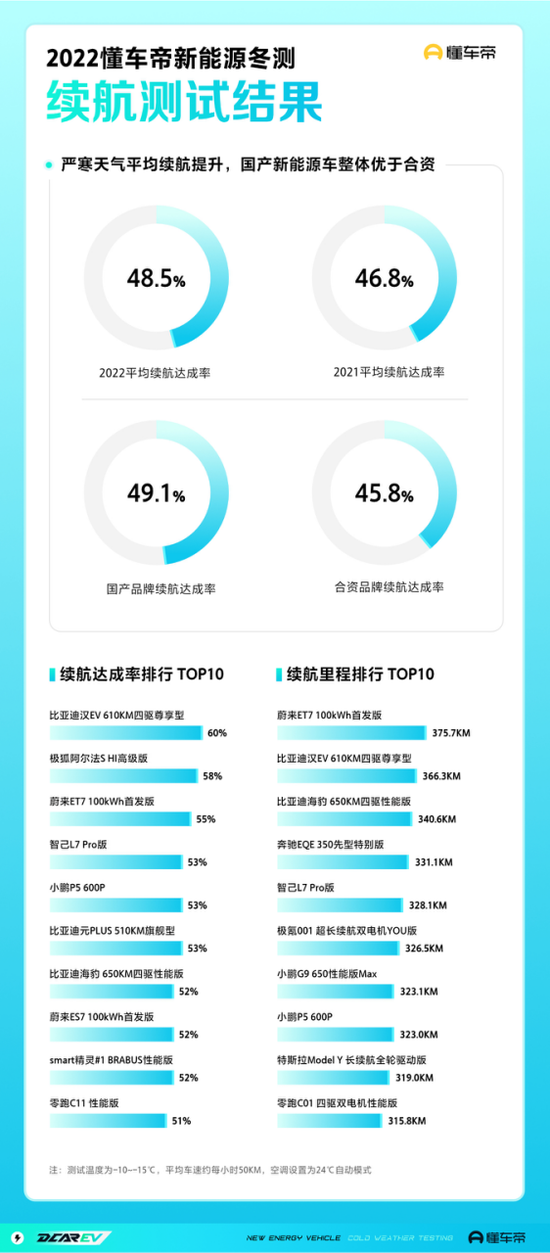 又到了“电动爹”最“娇贵”的季节