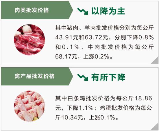 　图片来源：商务预报