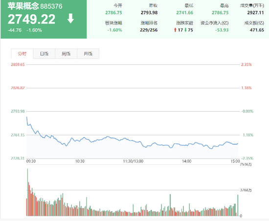华为下周发布会稳了？iPhone 12现身 苹果概念股熄火