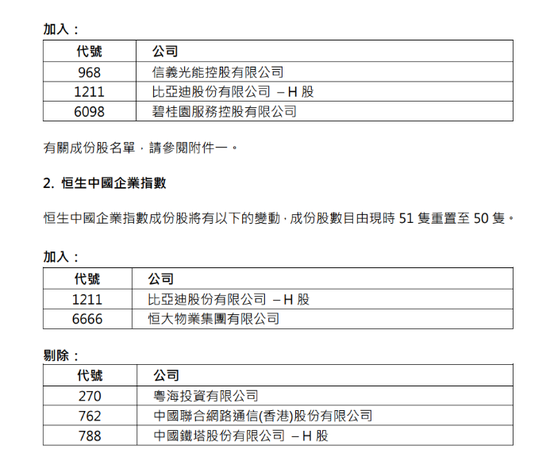 “港股多个指数调整：恒指美团、阿里权重提高 腾讯权重下调 牵动百亿资金