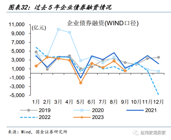 国金宏观:历史上的“股债双杀”,如何破局?