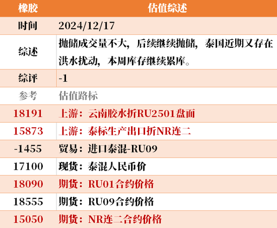 目前大宗商品的估值走到什么位置了?