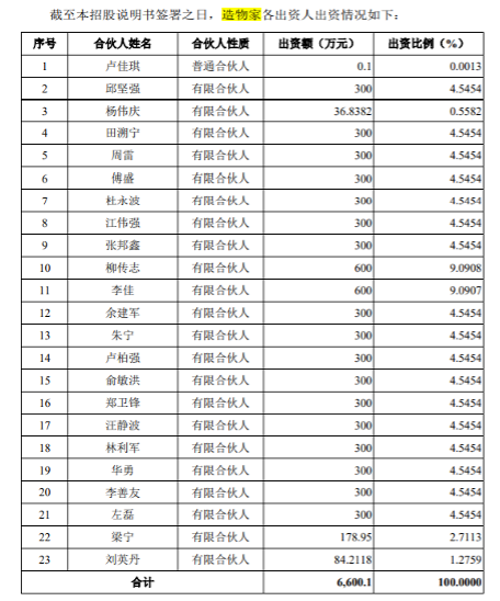 图片来源：思维造物招股说明书申报稿