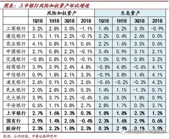 3.3 4季度证金持股比例基本不变