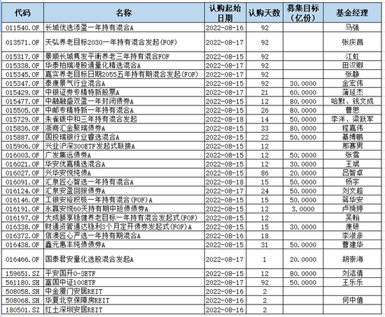 “谁是八月冠军基？