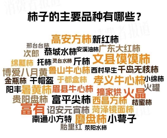 10品种柿子测评：脆柿软柿PK，近百元的“黑心柿子”在伤害谁的钱包