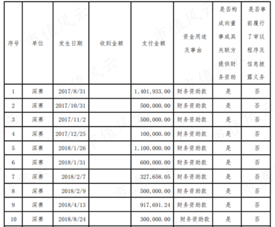 三年8张罚单、1个监管函，业绩连亏、年报连错，又加一个老板被留置！赛为智能：一直被监管，还敢常做妖