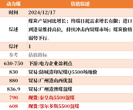 目前大宗商品的估值走到什么位置了?