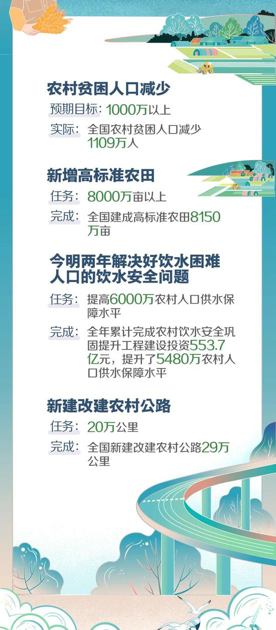 今年政府工作报告上的二维码扫出来是什么?