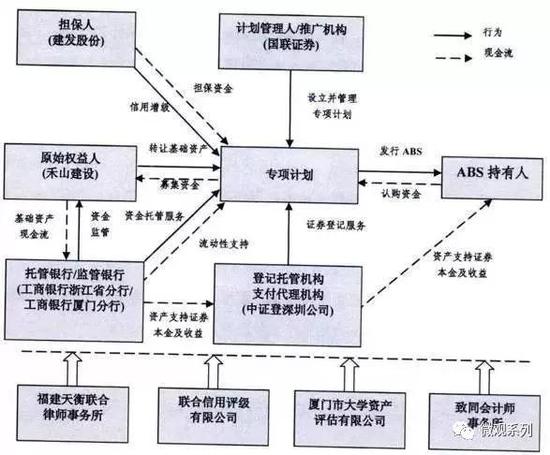 复杂的流程，讲的人头晕，听的人也头晕。