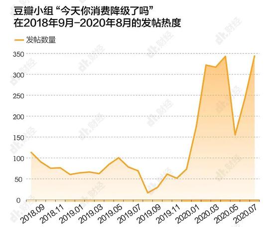 从精致穷到消费降级，第四消费时代还有多远？