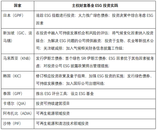 外汇储备是外管局还是中投投资 Foreign exchange reserves are SAFE or CIC Investment 外汇新手快速入门 Quick Start for Forex Beginners