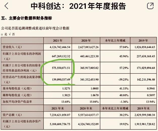 “智能汽车龙头中科创达三天大跌近30%，业绩不及预期加巨额定增或是核心原因