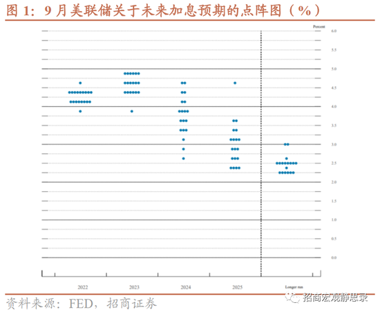 招商宏观12月FOMC点评：短鹰，长鸽