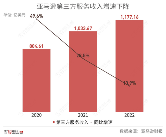 电商最后一个风口，谁在割韭菜？