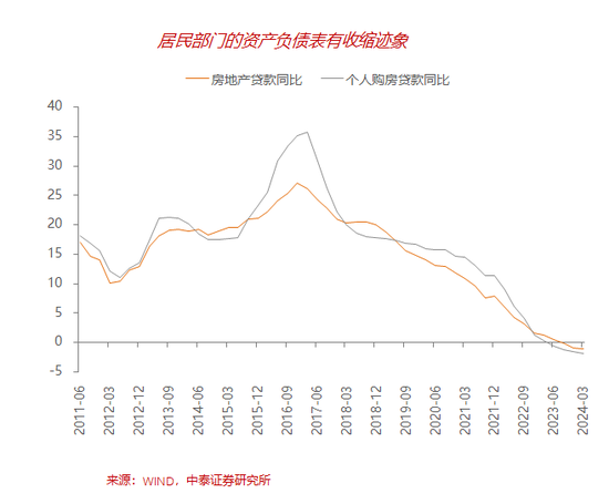 李迅雷：如何突破需求约束的瓶颈？