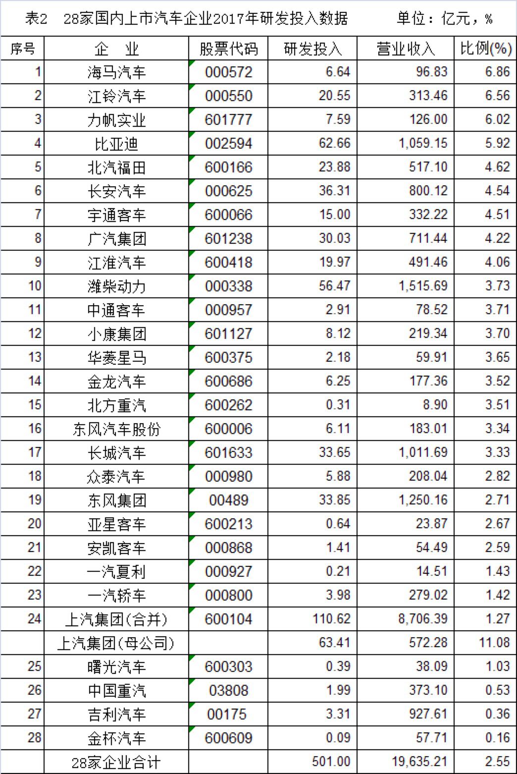 吉利汽车还吉利?去年跌1300亿市值 环境寒气逼人