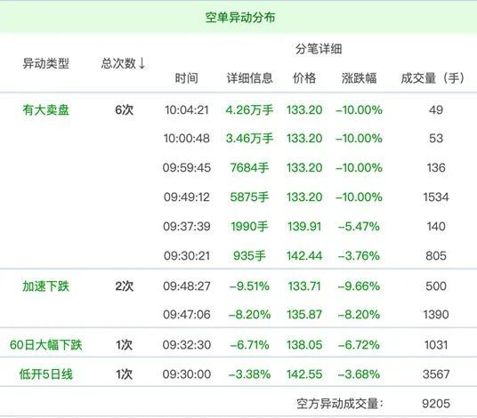 徐翔妻子“一句话”，锂矿巨头跌停！戴维斯双击已达顶峰？