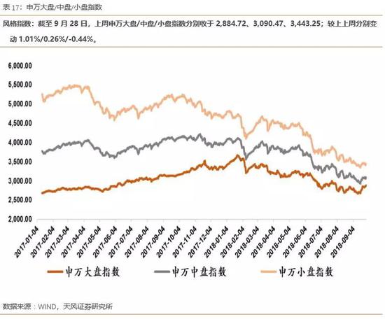 3.4折溢价