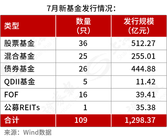 “767.28亿元，增量资金来了