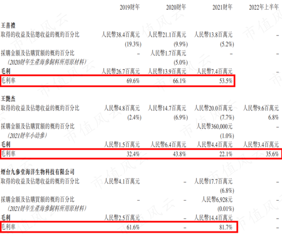 最大客户的老板是被执行人，家族持股超七成：安源种业的奇葩IPO故事