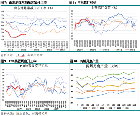 新湖化工(丙烯)专题:丙烯价格周期