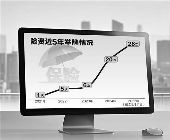 数据来源：中国保险行业协会网站 图片来源：AI生成 邓雄鹰/制表