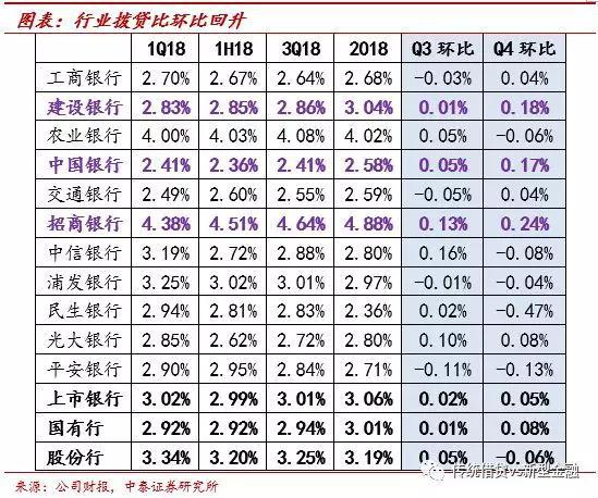1.4 个股情况总结：大行（招行）稳健，股份行对不良认定趋严