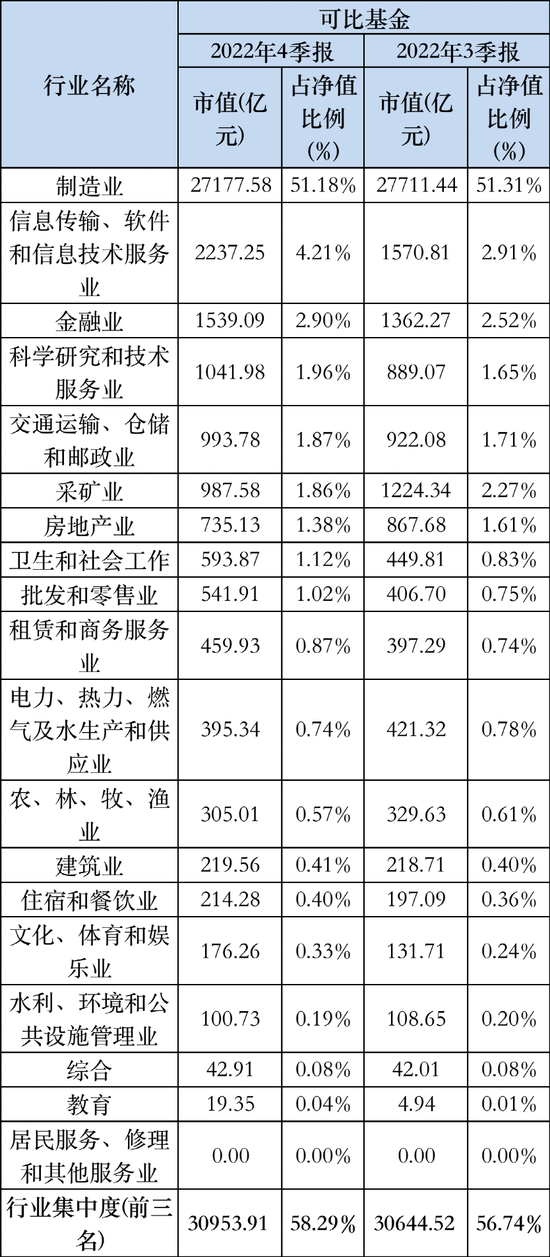 重磅持仓数据！五粮液获增持力度最大 多只医药股“现身”增持榜单