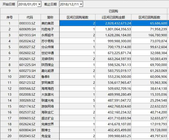 监管部门鼓励支持上市公司回购