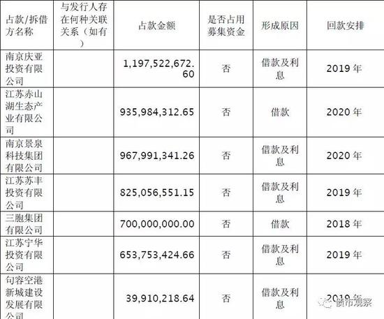 部分占款和资金拆借